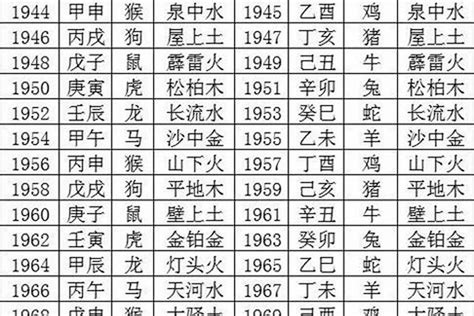 1996年五行缺什么|1996年3月6日是什么命